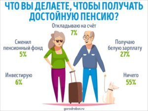 Больше половины россиян для увеличения пенсии не делает ничего — опрос