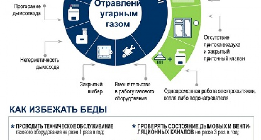 Брянские газовики настоятельно рекомендуют абонентам заключить договоры на техобслуживание во избежание отключения газа