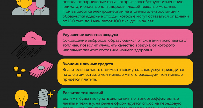 Пять причин экономить электроэнергию