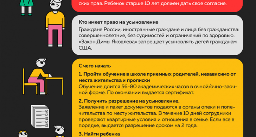 Что делать, если вы хотите усыновить ребёнка