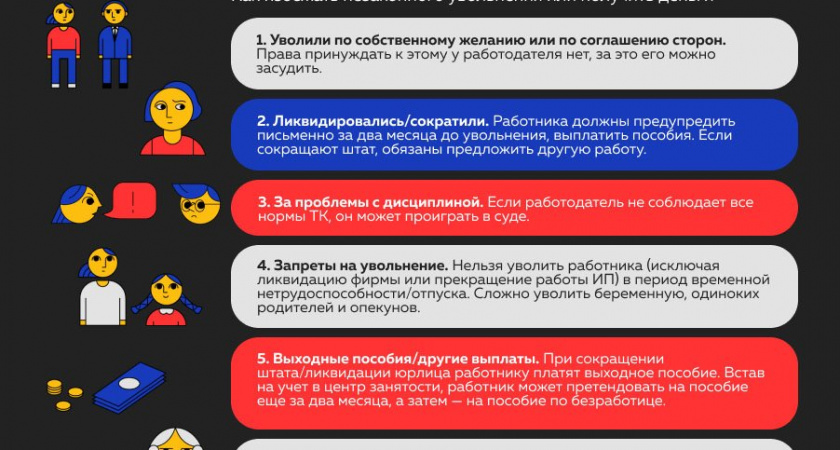 Меня уволили или сократили из-за COVID-19. Что делать?
