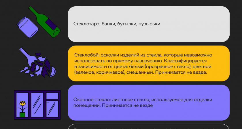 Какое стекло принимают в переработку