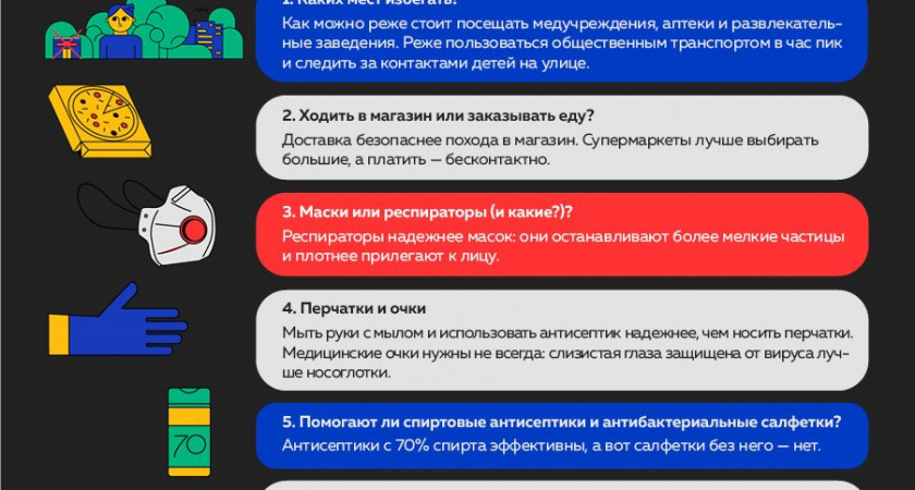 Как пережить вторую волну коронавируса