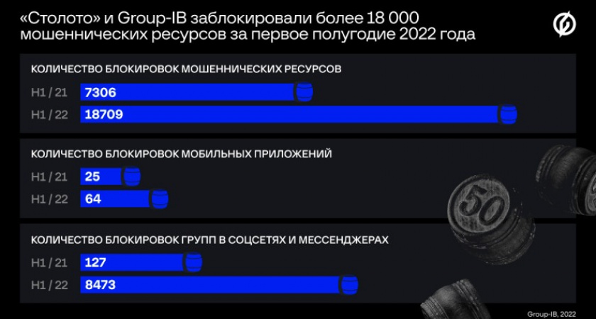 Фейк-гослотереи: количество мошеннических ресурсов, маскирующихся под «Столото», с марта выросло в десятки раз
