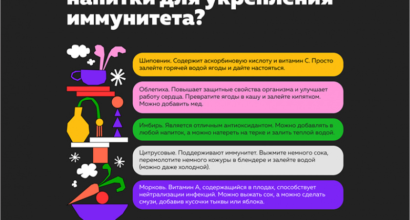 5 ингредиентов, из которых можно приготовить напитки для укрепления иммунитета