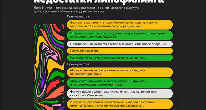 5 преимуществ и 5 недостатков липофилинга