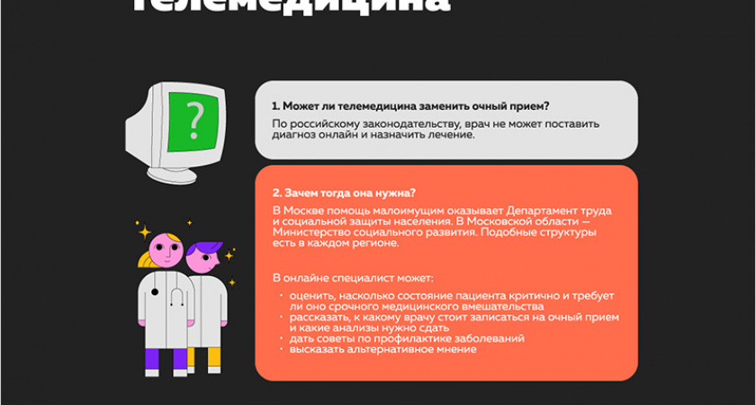 5 вопросов о телемедицине: можно ли теперь не ходить в больницу