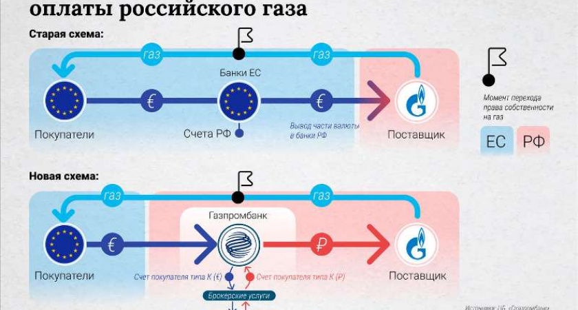 Западные компании ищут лазейки для работы в России после «ухода с рынка»