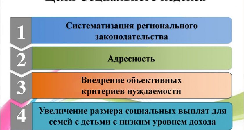 Социальный кодекс Брянской области будет принят до конца 2022 года