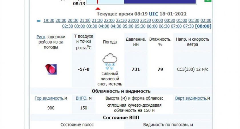 Непогода закрыла аэропорт «Брянск»