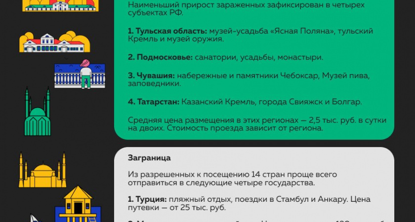 Куда уехать от второй волны коронавируса?