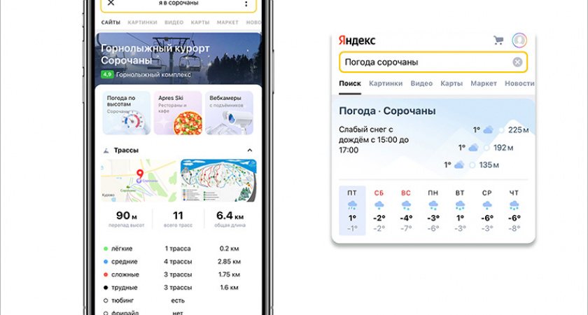 Гид Яндекса по курортам России показывает популярные горнолыжные трассы Поволжья и ЦФО. Кроме брянских