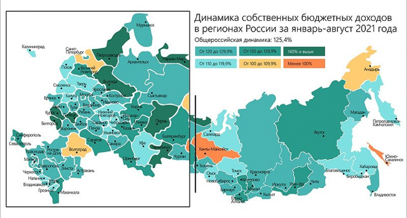 Собственные доходы брянского облбюджета выросли в 2021 году почти на треть - Минфин