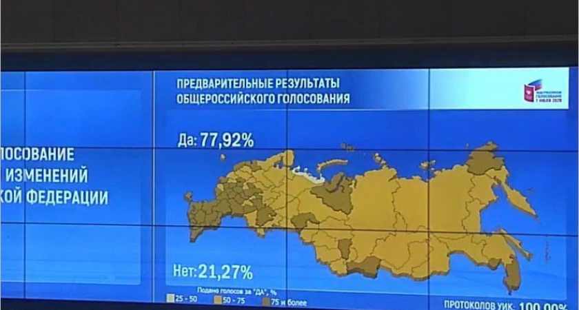 Брянская область поддержала поправки в Конституцию с результатом 86%