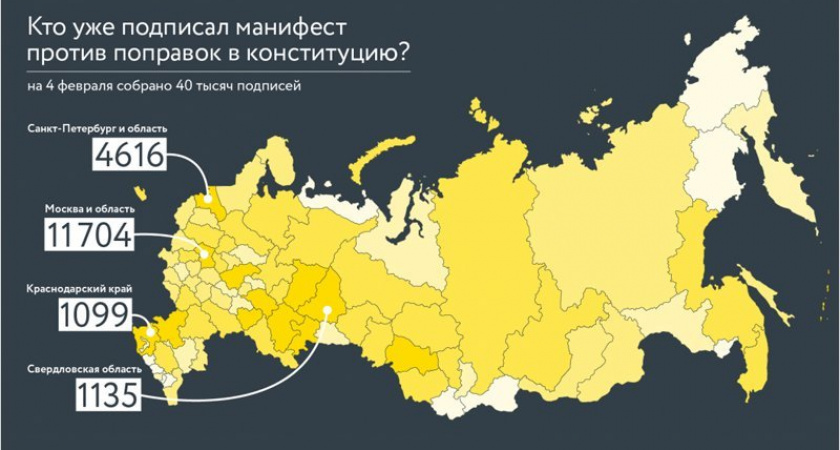 Брянская область крайне инертно относится к кампании против поправок в Конституцию