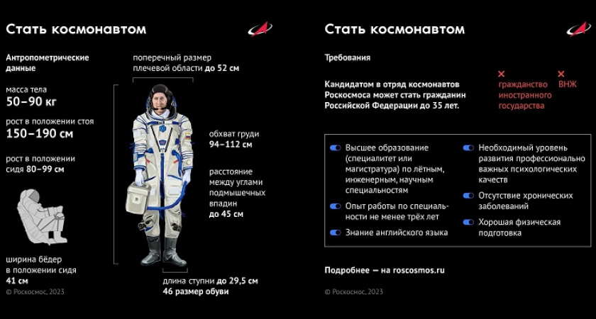 Роскосмос объявил о начале нового открытого отбора в отряд космонавтов