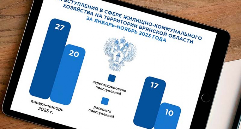 Брянская прокуратура отчиталась о преступлениях в сфере ЖКХ
