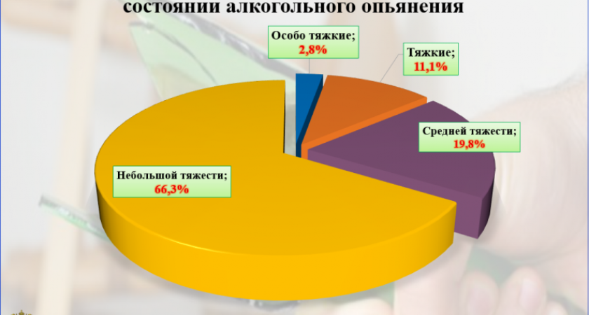 Количество алкопреступлений в Брянской области в 2022 году сократилось – прокуратура