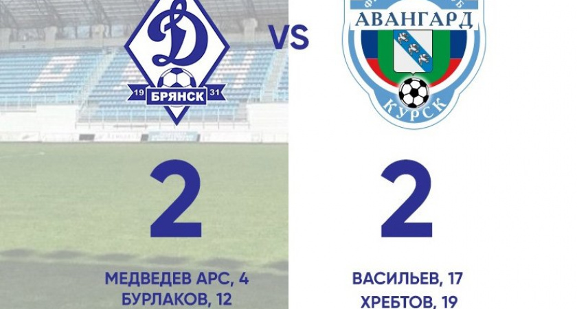 Молодёжка брянского «Динамо» без зрителей сыграла вничью с курской молодёжкой