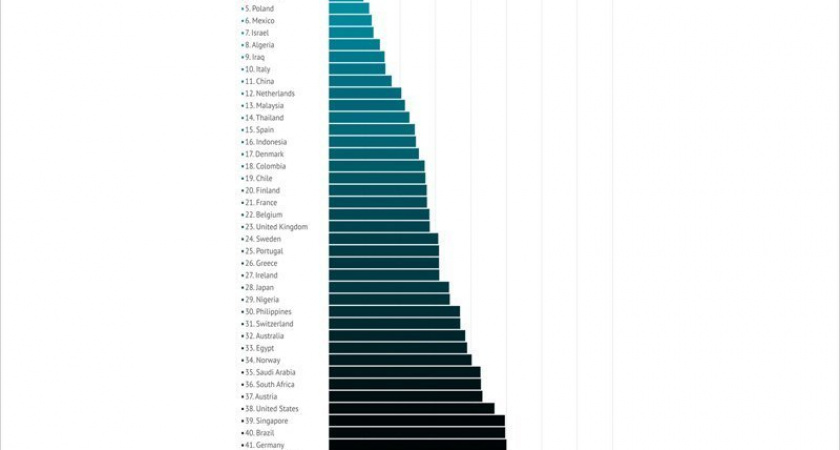 Россия удержала звание страны с самым дешёвым «безлимитом» в мире