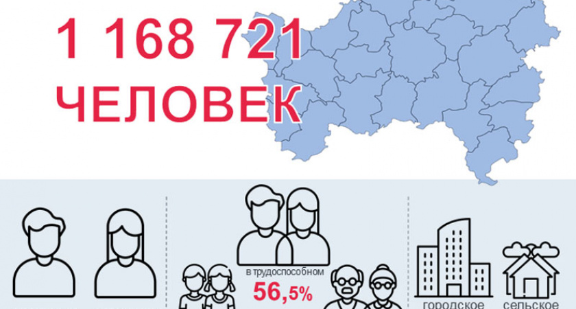 Больше 70% брянского населения проживает в городах — Брянскстат