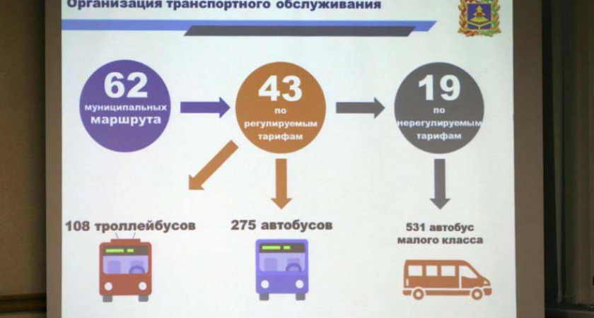 Транспортные предприятия Брянска в 2024 году перевезли более 50 млн. пассажиров