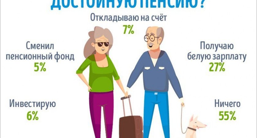 Больше половины россиян для увеличения пенсии не делает ничего - опрос