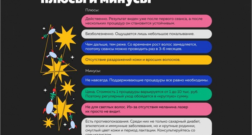 4 плюса и 4 минуса лазерной эпиляции