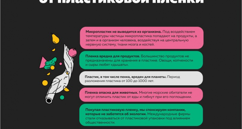 5 причин отказаться от пластиковой плёнки