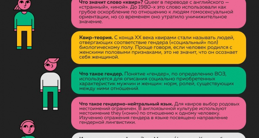 Кто такие квиры и чем они различаются?