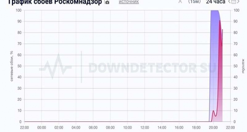 Разъяренные геймеры уронили сайт Роскомнадзора