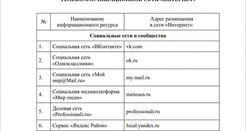 В России начался эксперимент с «Доступным интернетом»