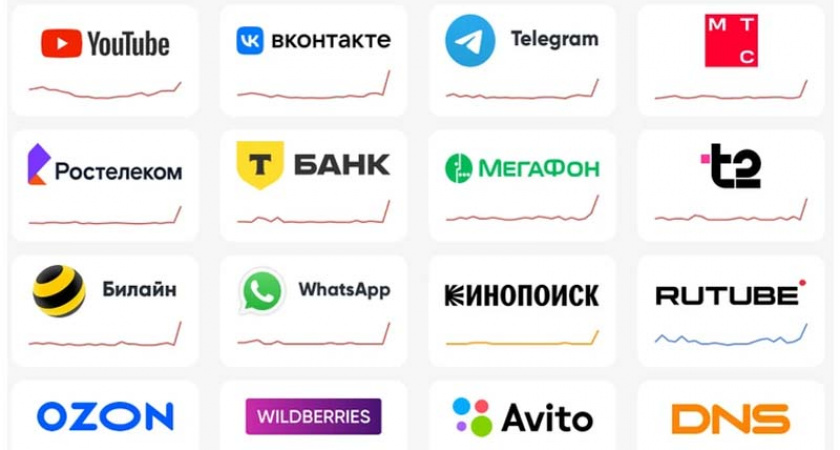 Масштабный сбой в Рунете Роскомнадзор списал на «кратковременное нарушение связности»