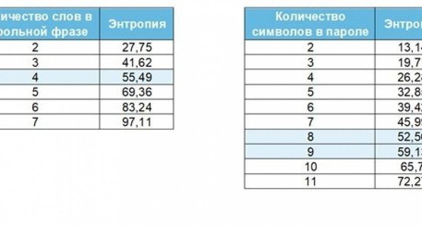 Ключ от всех дверей: как взламываются пароли офисных сотрудников
