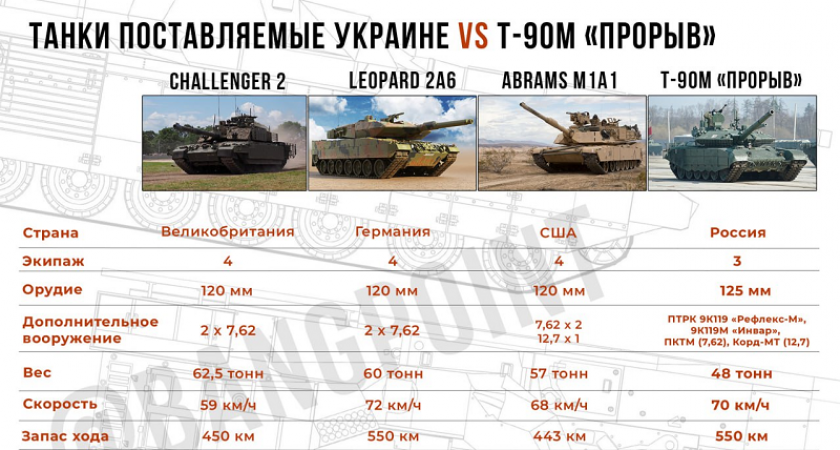 «Мы воюем с Россией»: святая простота фрау Бербок и 5 миллионов рублей за трофейный немецкий танк