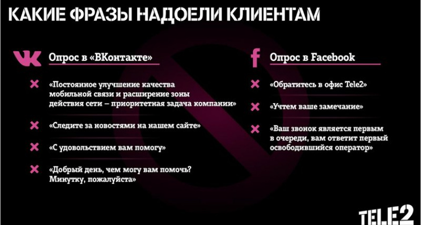 Контакт-центры Tele2 избавились от фраз-раздражителей