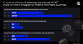 Фейк-гослотереи: количество мошеннических ресурсов, маскирующихся под «Столото», с марта выросло в десятки раз