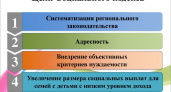 Социальный кодекс Брянской области будет принят до конца 2022 года