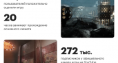 Atomic Heart: цифры и факты самой обсуждаемой игры