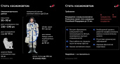 Роскосмос объявил о начале нового открытого отбора в отряд космонавтов