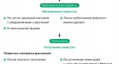 Новое в законодательстве: как будет работать электронная повестка в военкомат