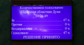 Брянская облдума поддержала федеральные предложения по совершенствованию налоговой системы