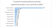Брянская область стала 13-й среди регионов по числу вакансий с зарплатой выше 50 тыс. рублей