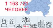 Больше 70% брянского населения проживает в городах — Брянскстат