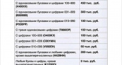 До 6 млн. рублей: Минэкономразвития установило официальные тарифы на  «красивые» автономера