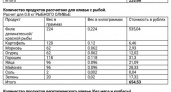 Индекс оливье: новогодний салат в Брянске в этом году обойдётся в 237,61 руб. на семью из трёх человек
