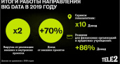 Выручка Tele2 от аналитики больших данных выросла вдвое