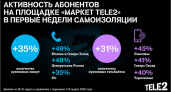 Потребность в общении: минут и гигабайтов в «Маркете Tele2» покупают всё больше