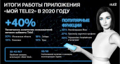 Количество брянских пользователей личного кабинета Tele2 увеличилось на 60%
