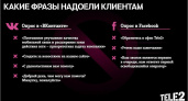 Контакт-центры Tele2 избавились от фраз-раздражителей